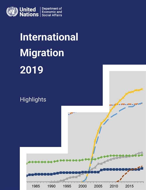 International Migration Report 2019: Highlights (Paperback)