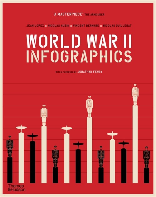 World War II: Infographics (Paperback)