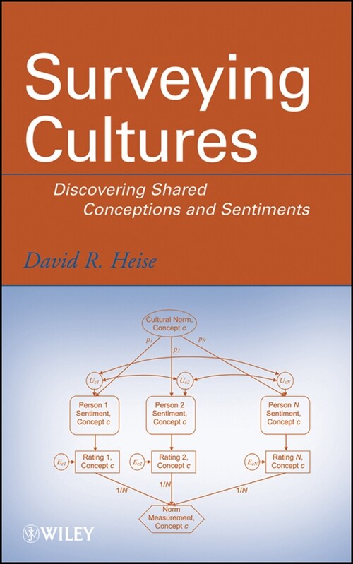 [eBook Code] Surveying Cultures (eBook Code, 1st)