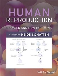 Human reproduction : updates and new horizons