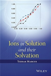 Ions in solution and their solvation
