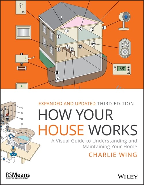 [eBook Code] How Your House Works (eBook Code, 3rd)