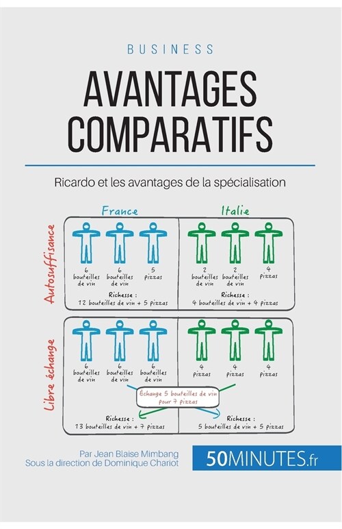 Avantages comparatifs: Ricardo et les avantages de la sp?ialisation (Paperback)