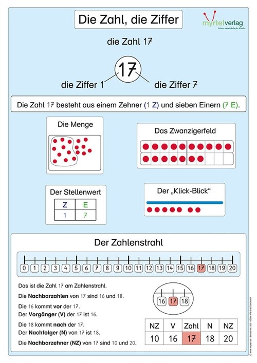 Matheplakat Die Zahl, die Ziffer (Poster)