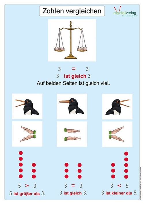 Matheplakat Zahlen vergleichen (Poster)