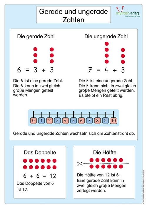 Matheplakat Gerade und ungerade Zahlen (Poster)