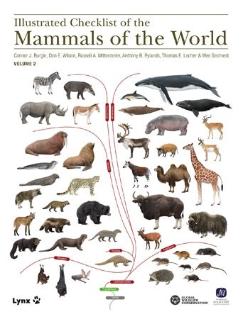 Illustrated Checklist of the Mammals of the World (Sheet Map)