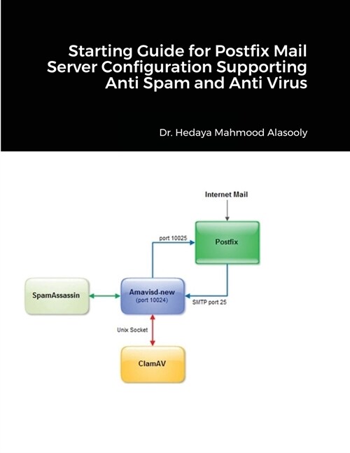 Starting Guide for Postfix Mail Server Configuration Supporting Anti Spam and Anti Virus (Paperback)