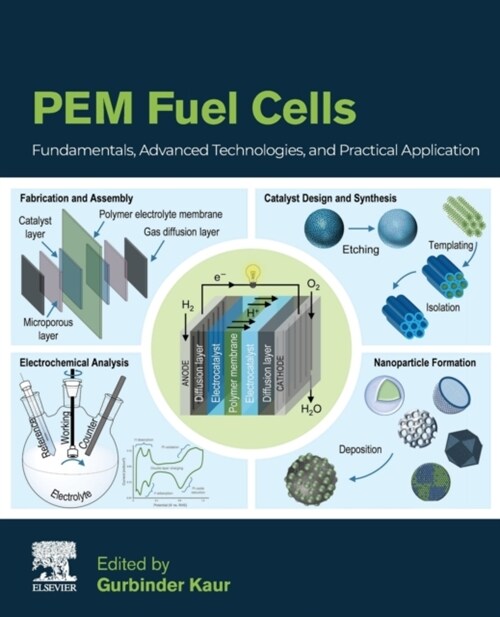 Pem Fuel Cells: Fundamentals, Advanced Technologies, and Practical Application (Paperback)