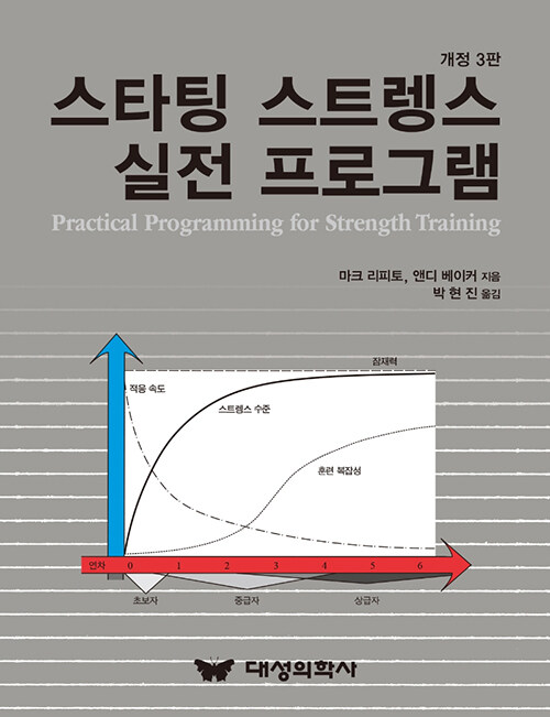 [중고] 스타팅 스트렝스 실전 프로그램