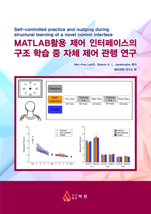 MATLAB활용 제어 인터페이스의 구조 학습 중 자체 제어 관행 연구