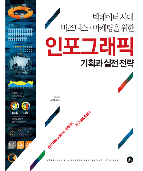 인포그래픽 기획과 실전 전략