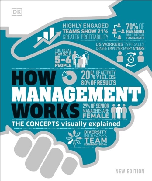 How Management Works : The Concepts Visually Explained (Hardcover)