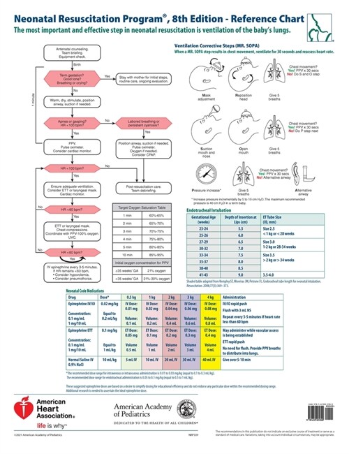 Nrp Wall Chart (Other, 8)