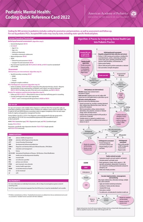 Pediatric Mental Health: Coding Quick Reference Card 2022 (Other)