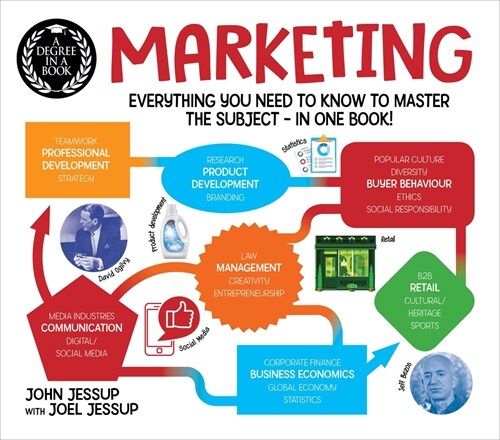 A Degree in a Book: Marketing: Everything You Need to Know to Master the Subject - In One Book! (Paperback)