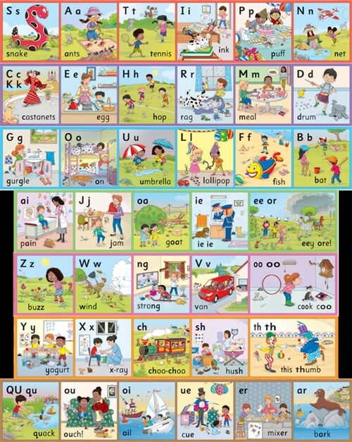 Jolly Phonics Wall Frieze: In Print Letters (American English Edition) (Other)