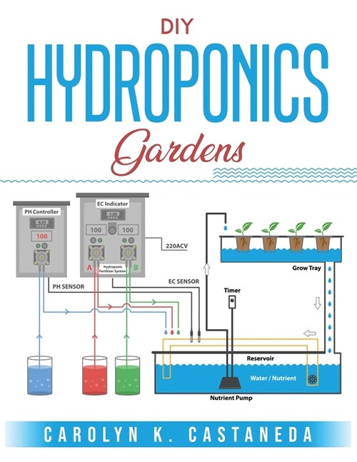 DIY HYDROPONIC GARDENS (Paperback)