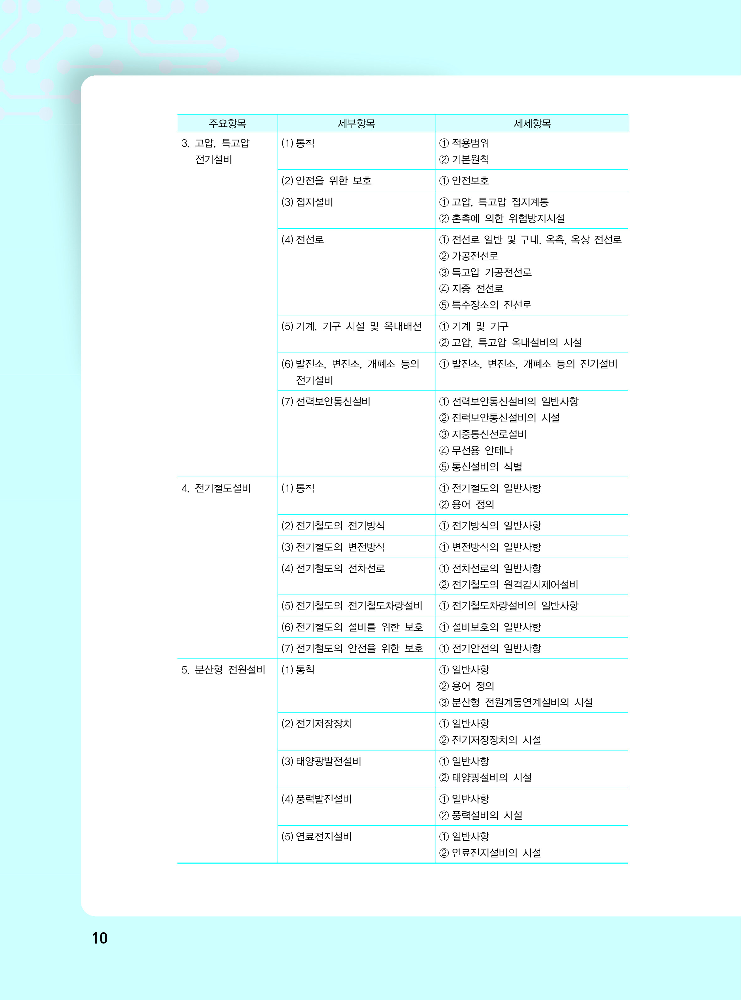 알라딘: 미리보기 - 2022 핵담 6 : 전기설비기술기준 기출 + 개념노트