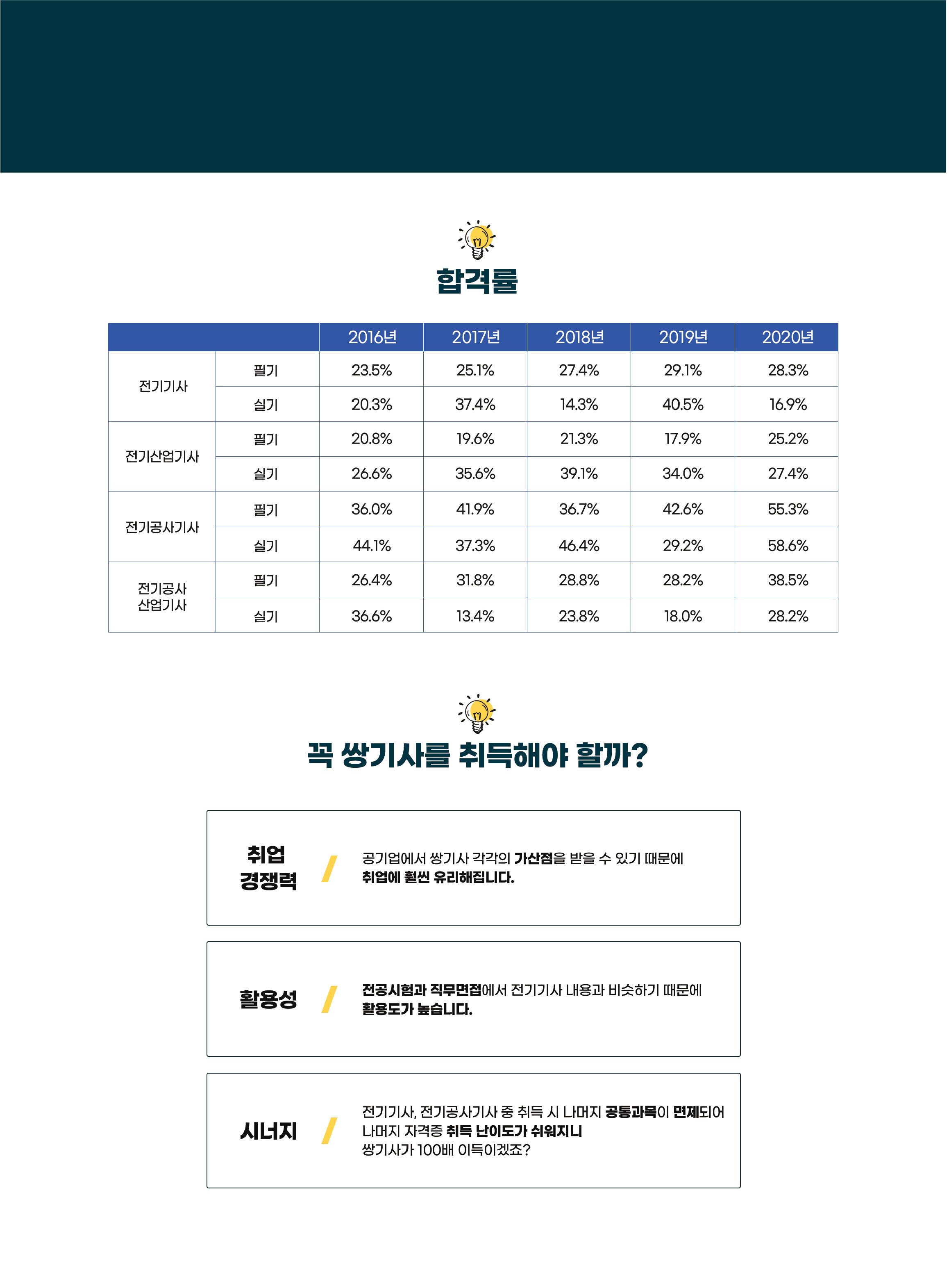 알라딘: 미리보기 - 아우름 전력공학 필기 이론 및 과년도 5개년 전기(산업)기사, 전기공사(산업)기사 대비 알라딘: 미리보기 - 아우름 전력공학 필기 이론 및 과년도 5개년 전기(산업)기사, 전기공사(산업)기사 대비
