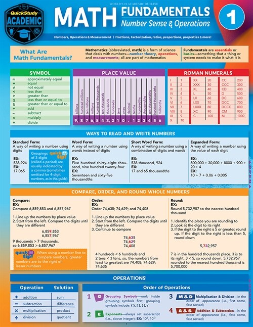 Math Fundamentals 1 - Number Sense & Operations: A Quickstudy Laminated Reference Guide (Other, 2, Second Edition)