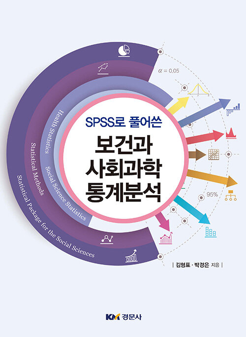 보건과 사회과학 통계분석