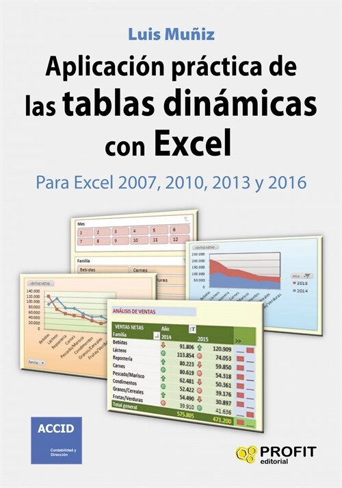 Aplicacion practica de las tablas dinamicas con Excel.