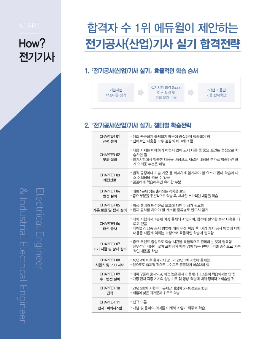 알라딘: 미리보기 - 2022 에듀윌 전기공사(산업)기사 실기 기본서+7개년 기출 전기설비 견적 및 시공 (전기공사기사+전기공사 ... 알라딘: 미리보기 - 2022 에듀윌 전기공사(산업)기사 실기 기본서+7개년 기출 전기설비 견적 및 시공 (전기공사기사+전기공사 ...