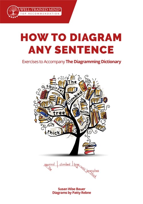 How to Diagram Any Sentence: Exercises to Accompany the Diagramming Dictionary (Paperback)