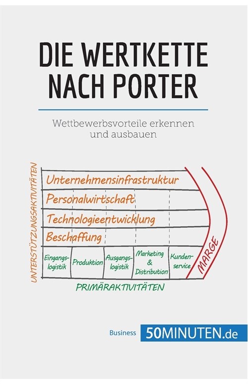 Die Wertkette nach Porter: Wettbewerbsvorteile erkennen und ausbauen (Paperback)