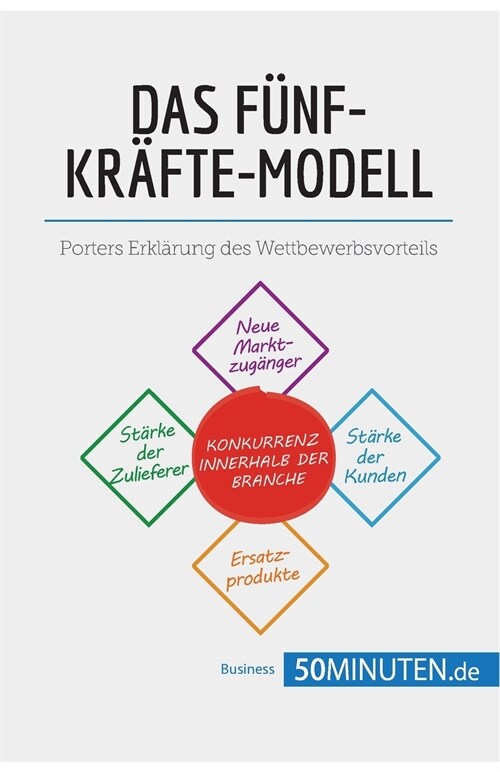 Das F?f-Kr?te-Modell: Porters Erkl?ung des Wettbewerbsvorteils (Paperback)