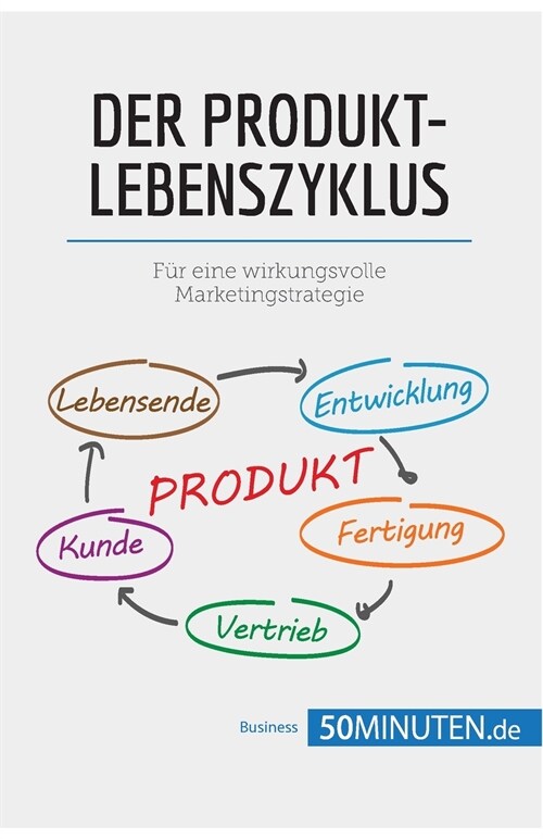 Der Produktlebenszyklus: F? eine wirkungsvolle Marketingstrategie (Paperback)