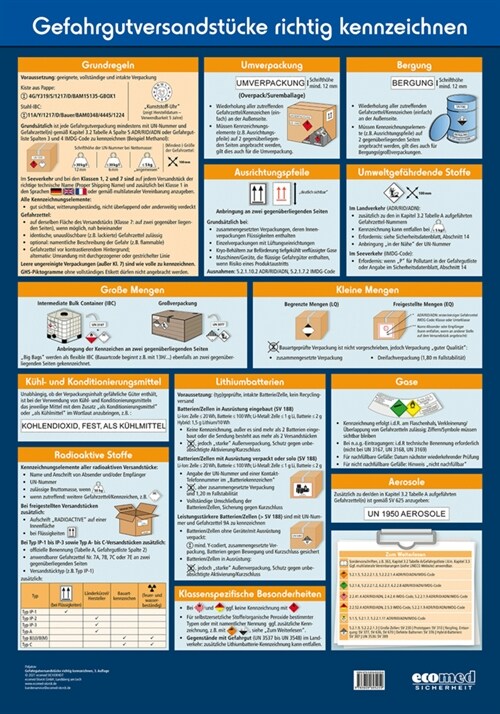 Wandtafel Gefahrgutversandstucke richtig kennzeichnen (Poster)