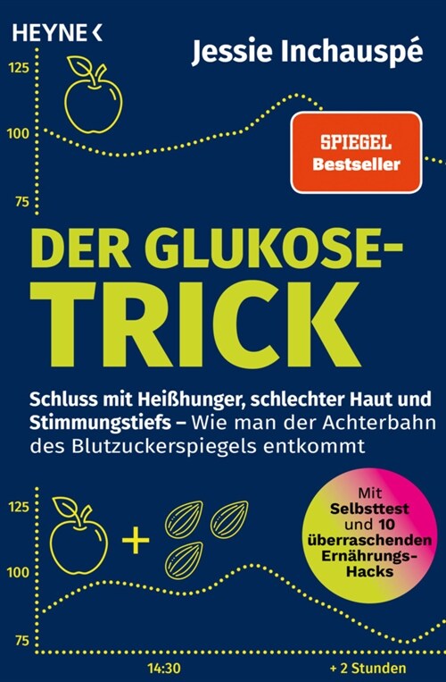Der Glukose-Trick (Paperback)