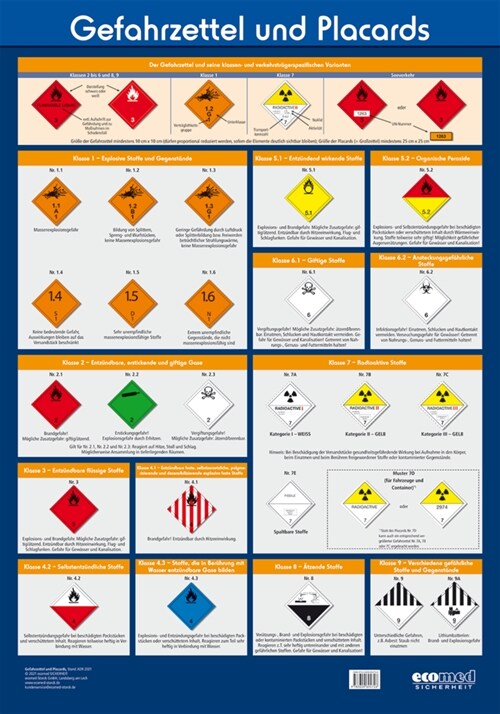 Wandtafel Gefahrzettel und Placards (Poster)