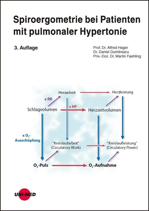 Spiroergometrie bei Patienten mit pulmonaler Hypertonie (Paperback)