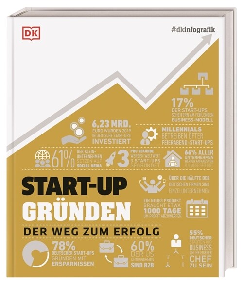 #dkinfografik. START-UP grunden (Hardcover)