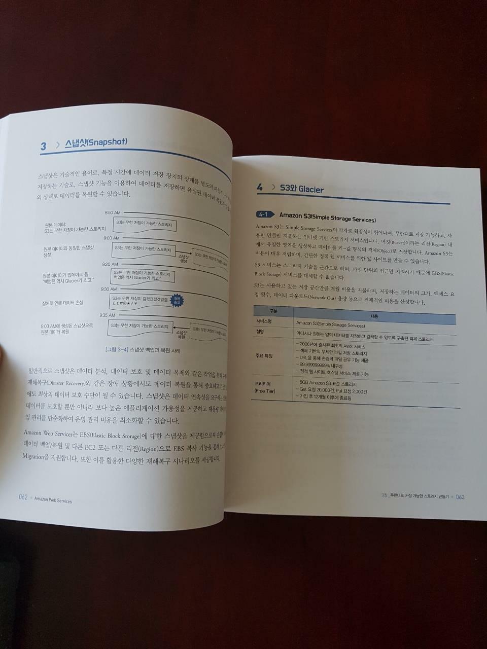 [중고] 아마존 웹 서비스 AWS Discovery Book