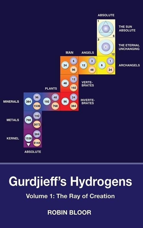 Gurdjieffs Hydrogens (Hardcover)