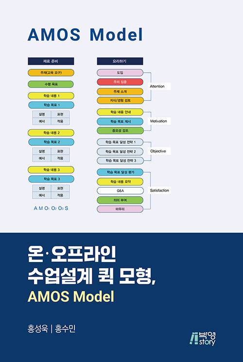온.오프라인 수업설계 퀵 모형, AMOS Model