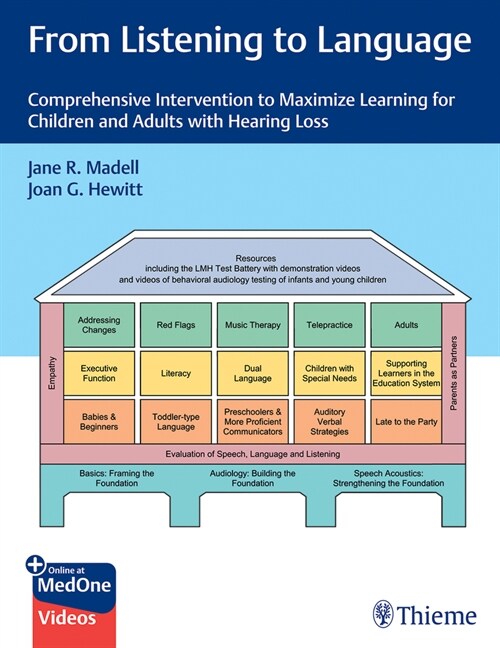 From Listening to Language: Comprehensive Intervention to Maximize Learning for Children and Adults with Hearing Loss (Paperback)