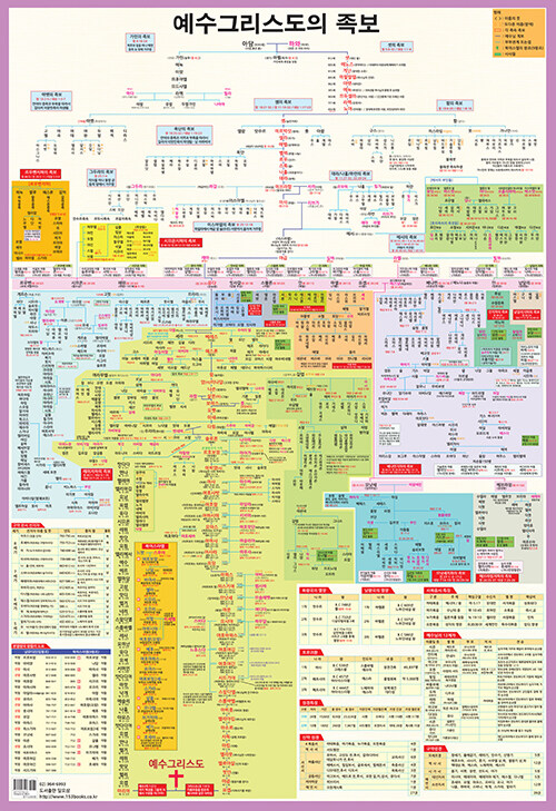 예수그리스도의 족보 (지관통 포함)