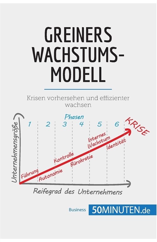 Greiners Wachstumsmodell: Krisen vorhersehen und effizienter wachsen (Paperback)