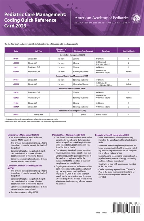 Pediatric Care Management: Coding Quick Reference Card 2023 (Other)