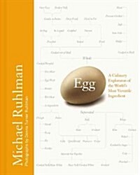 Egg: A Culinary Exploration of the Worlds Most Versatile Ingredient (Hardcover)