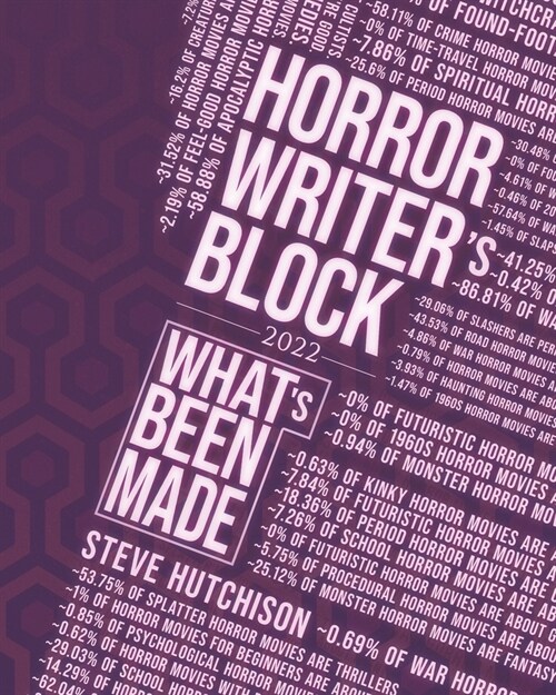 Horror Writers Block: Whats Been Made (2022) (Paperback)