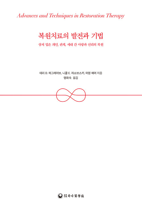 복원치료의 발전과 기법