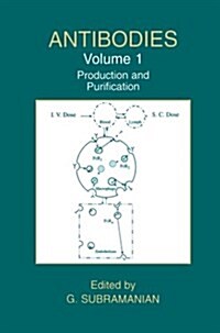 Antibodies: Volume 1: Production and Purification (Paperback, Softcover Repri)