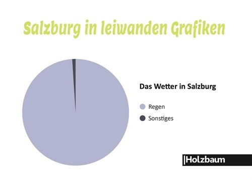 Salzburg in leiwanden Grafiken (Paperback)