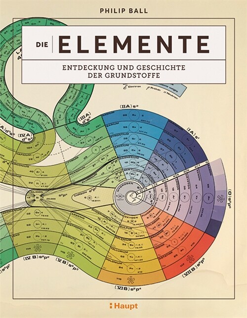 Die Elemente (Hardcover)